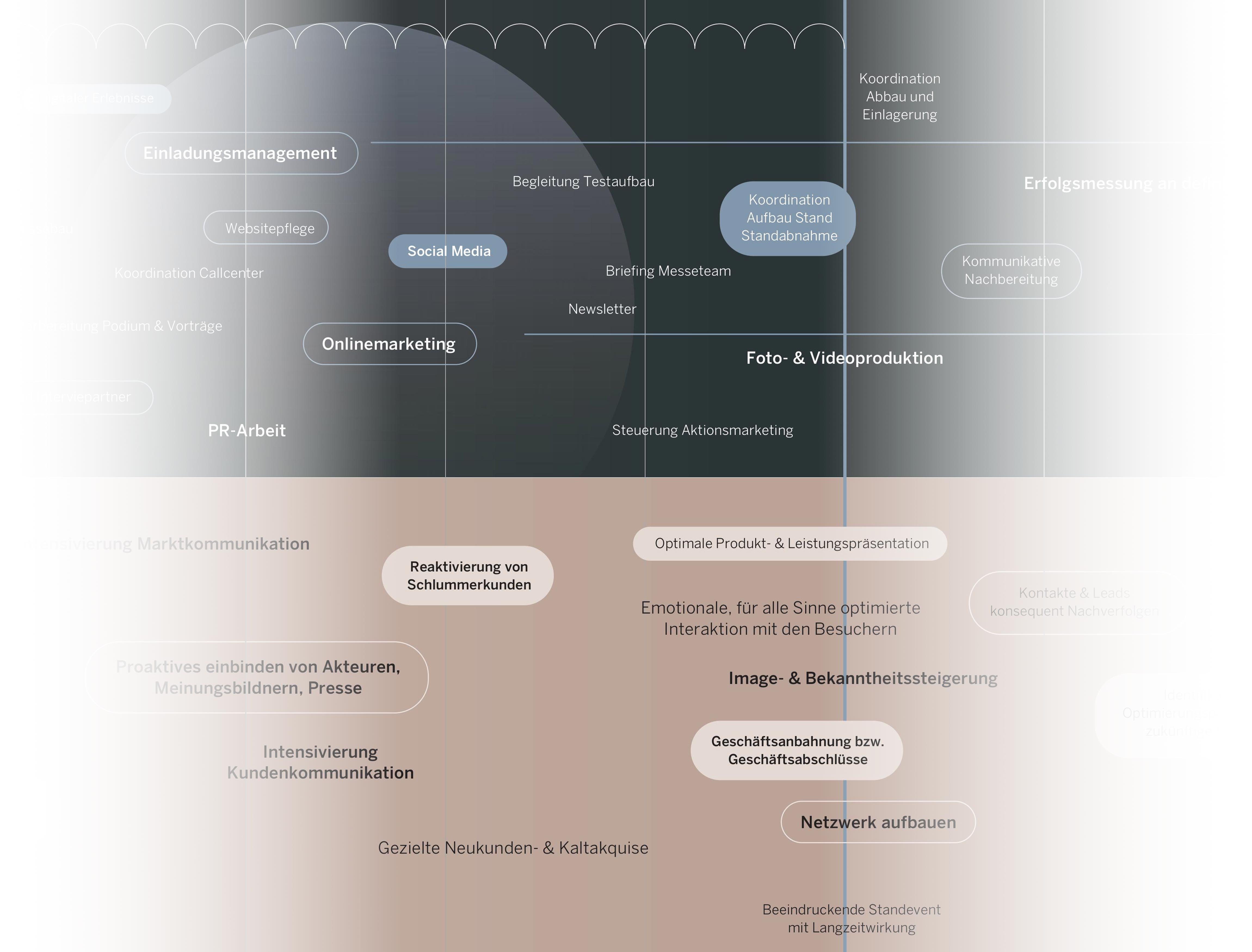 2024-00229_Messe_Timeline_E1-0